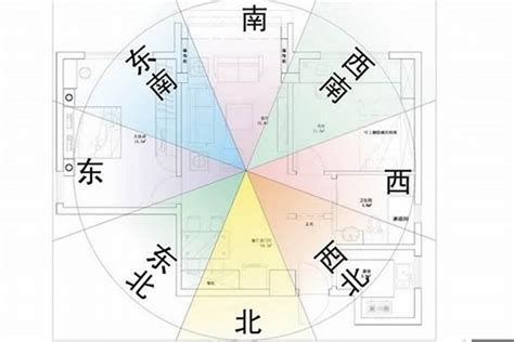 西北角 風水|一定要重视阳宅西北方位的风水布局